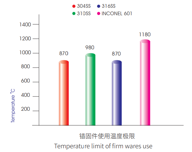 陶瓷纤维模块安装